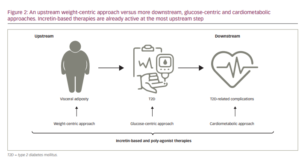 Once-weekly 2.4 Mg Semaglutide For Weight Management In Obesity: A Game ...