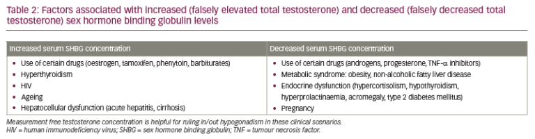 Testosterone Replacement Therapy: A Narrative Review With A Focus On ...