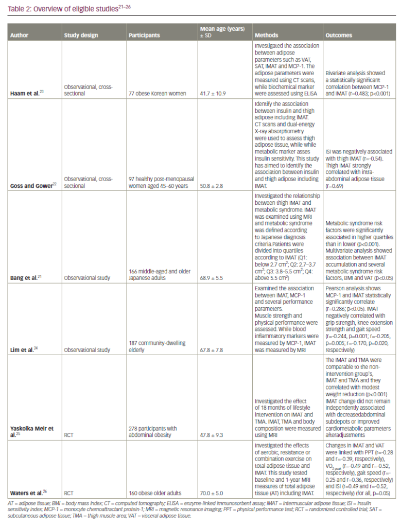 The Important Role of Intermuscular Adipose Tissue on Metabolic Changes ...